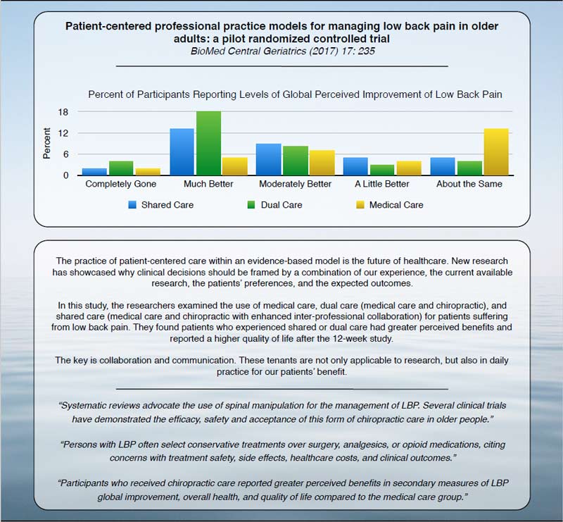 Patient Centred Profile Trial